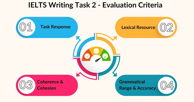 IELTS Writing Task 2