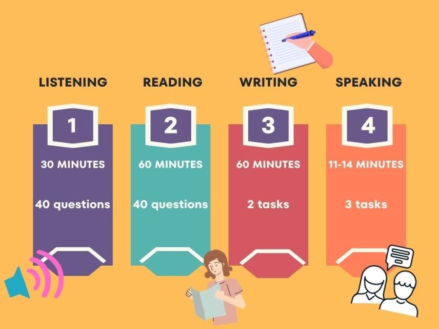 IELTS Pen and Paper Test: Everything You Need to Know