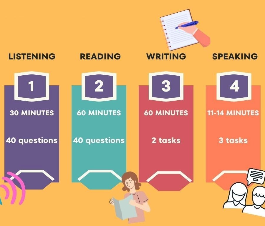 IELTS Pen and Paper Test: Everything You Need to Know
