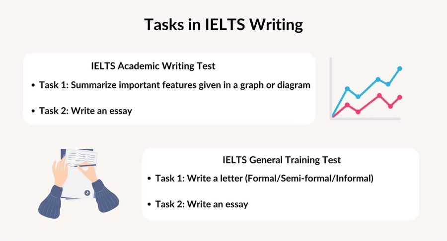 Tips On How to Improve Your IELTS Writing Band Score